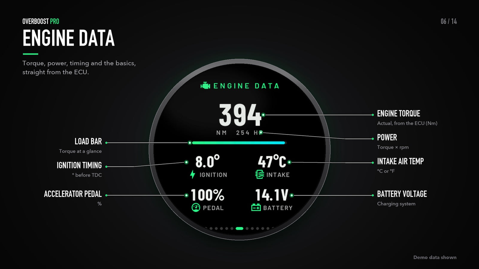 OverBoostPro Engine data screen