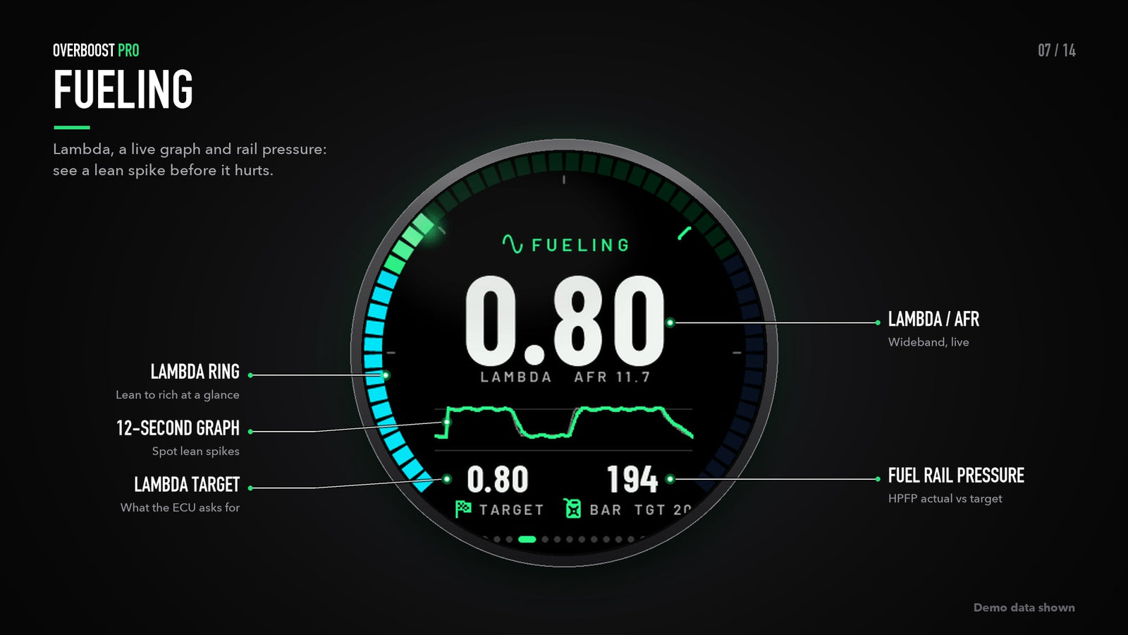 OverBoostPro Fueling screen