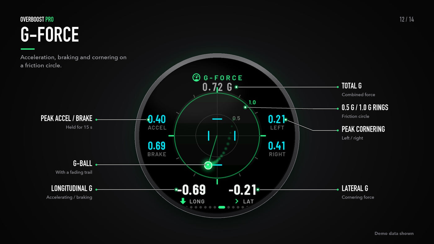 OverBoostPro screen: g force