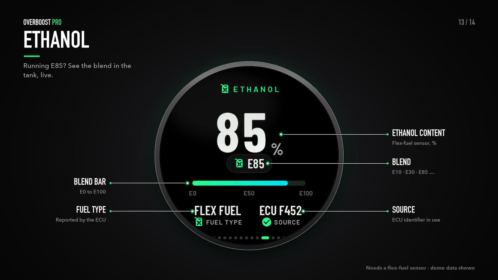 OverBoostPro Ethanol screen