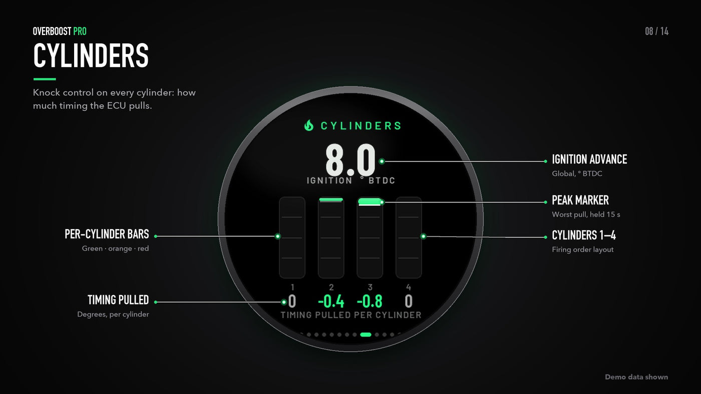 OverBoostPro screen: cylinders