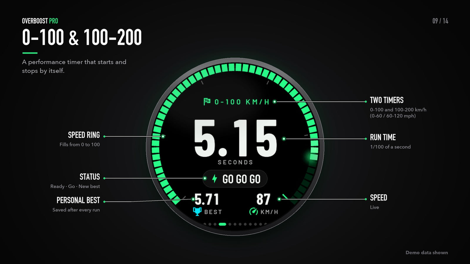 OverBoostPro 0100  100200 screen