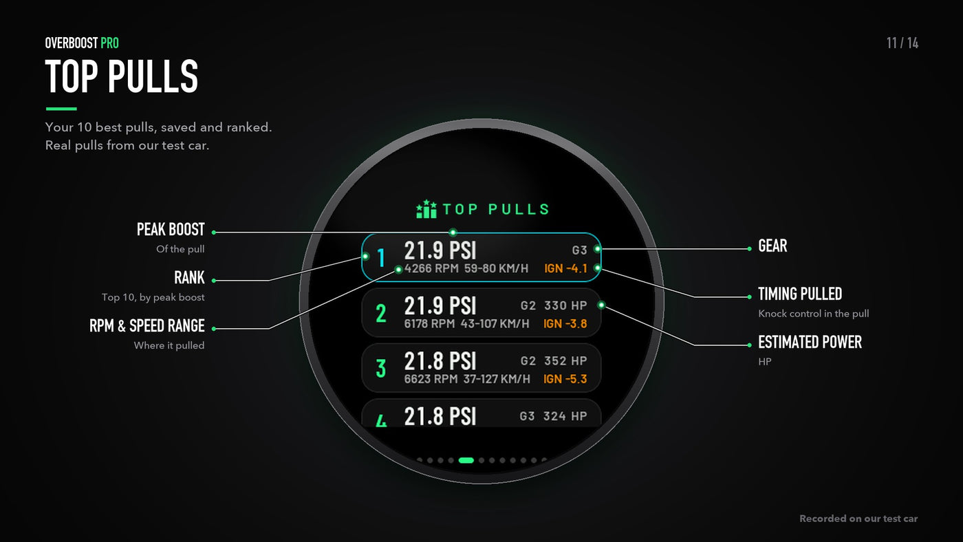 OverBoostPro screen: top pulls