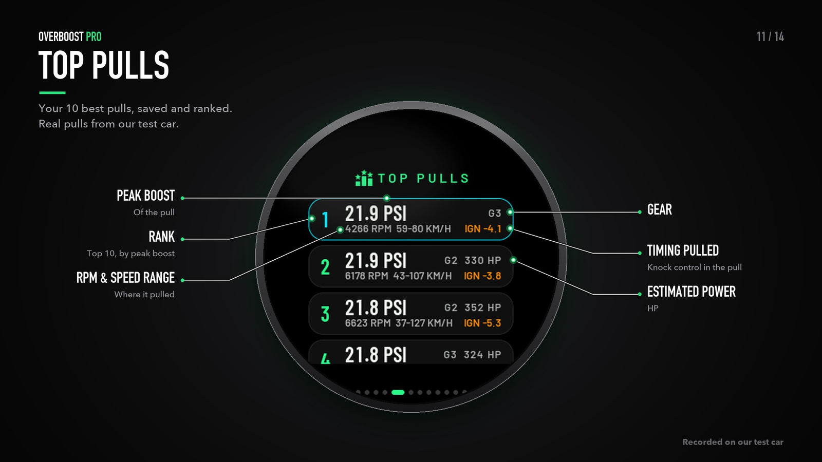 OverBoostPro Top pulls screen