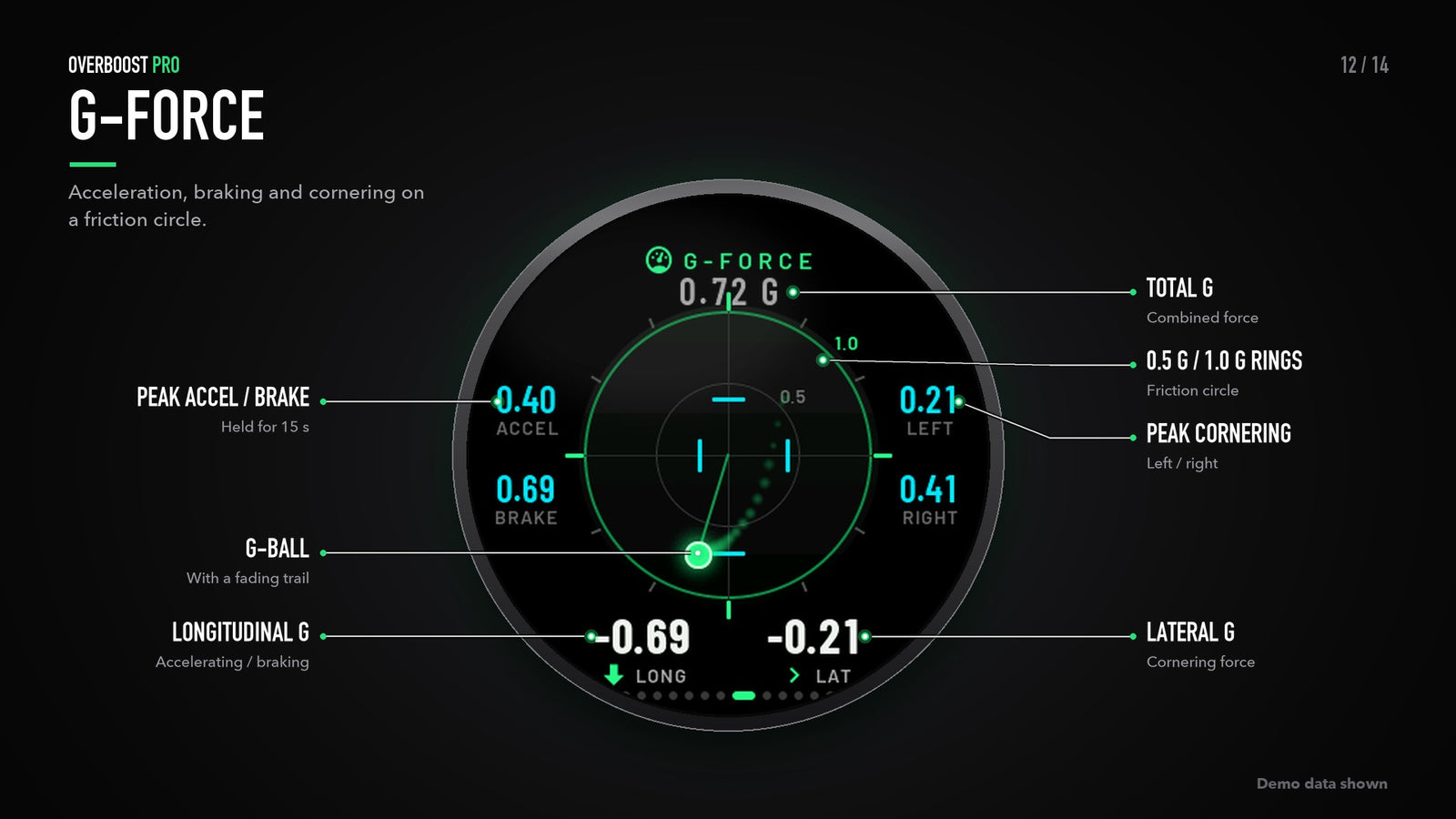 OverBoostPro G-force screen