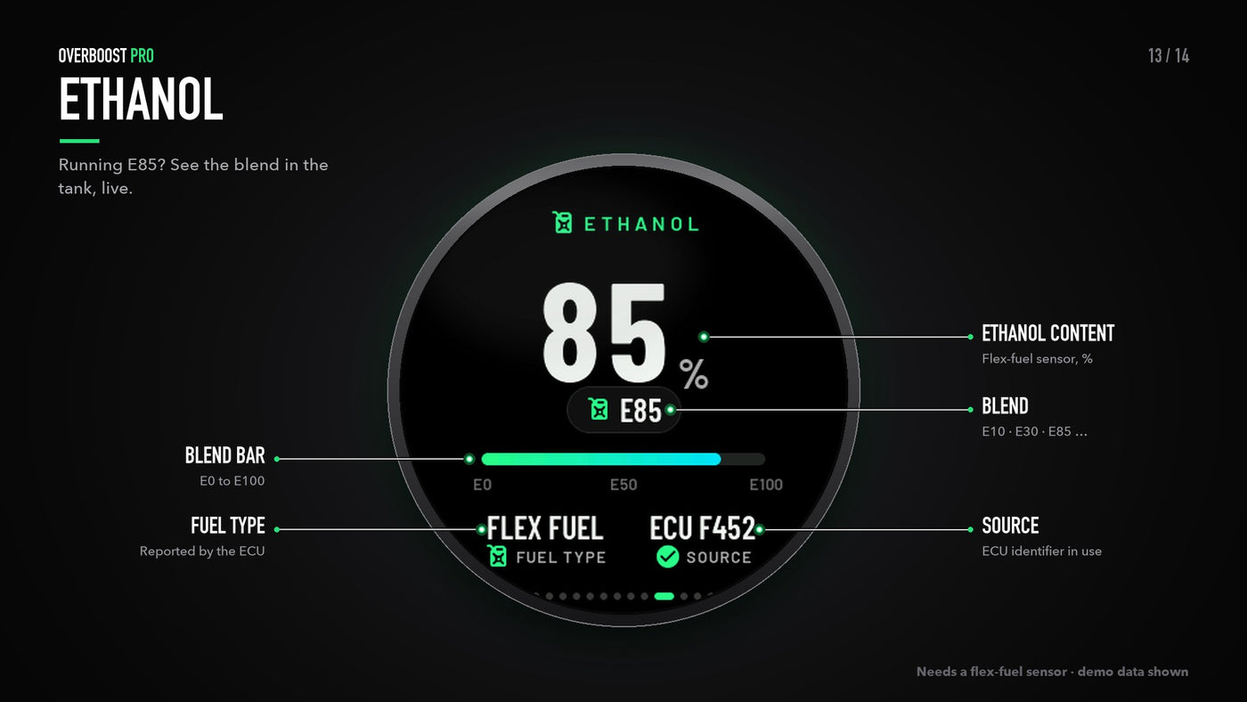 OverBoostPro screen: ethanol